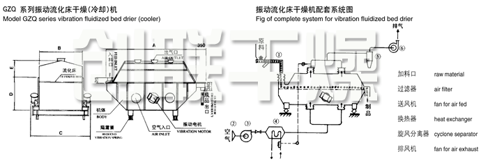 振動(dòng)流化床干燥機(jī)結(jié)構(gòu)示意圖